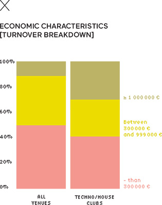 Economic characteristics