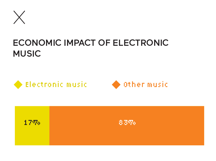 Economic impact of electronic music in France Economic impact of electronic music in France