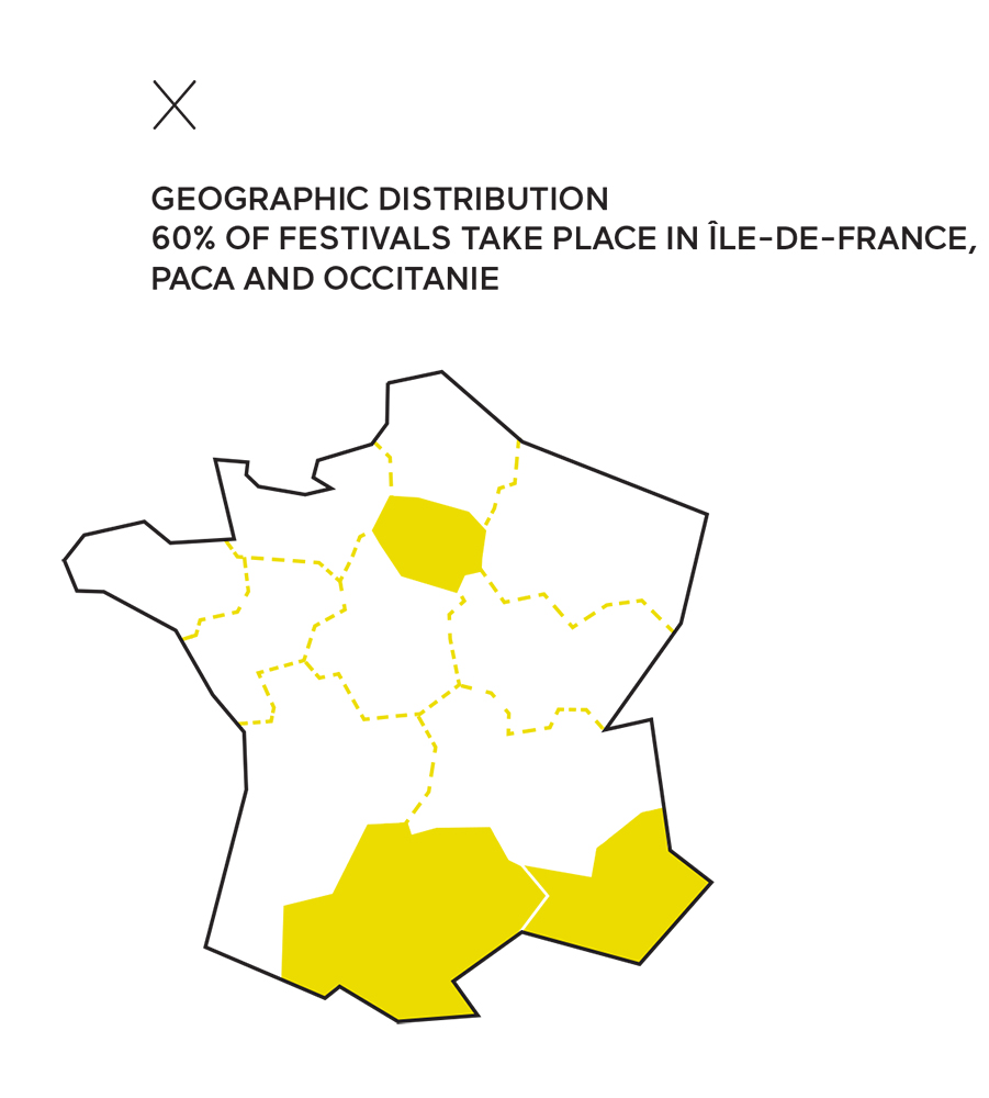 Geographic distribution of festivals in France Geographic distribution of festivals in France