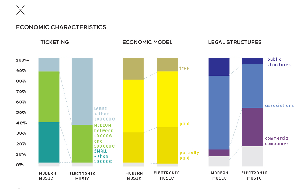 Economic characteristics of festivals in France Economic characteristics of festivals in France