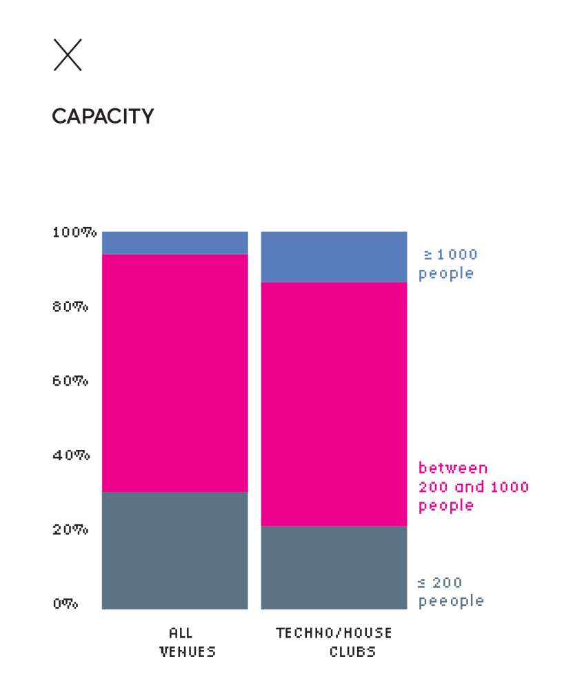 Public capacity in clubs in France Public capacity in clubs in France