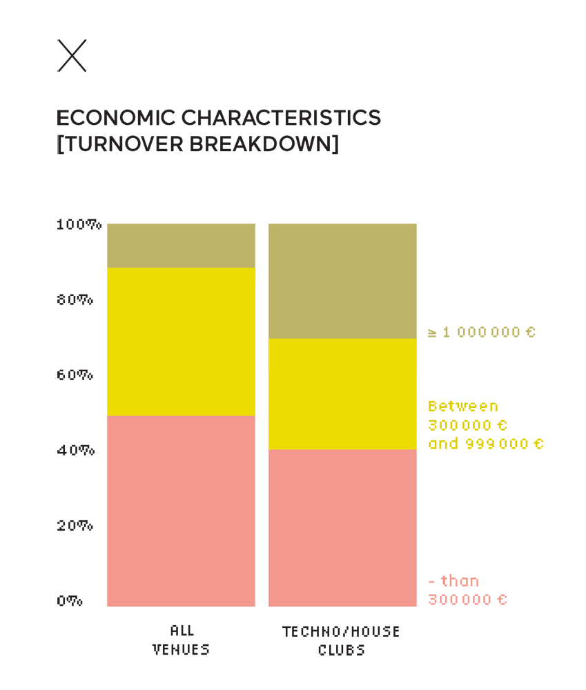 Economic characteristics of clubs in France Economic characteristics of clubs in France