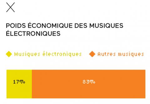 Poids économique des musiques électroniques en France Poids économique des musiques électroniques en France
