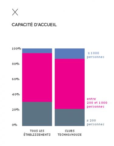 Capacité d'accueil des clubs en France