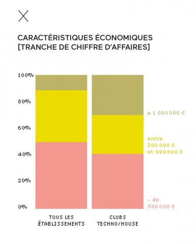 Caractéristiques économiques des clubs en France