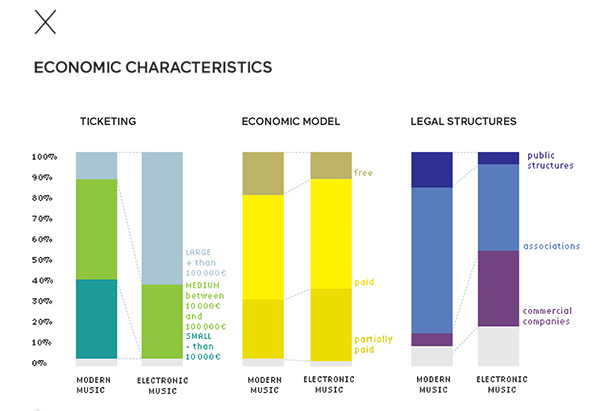 Economic characteristics