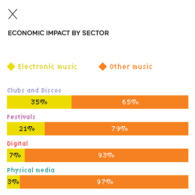 Economic impact by sector